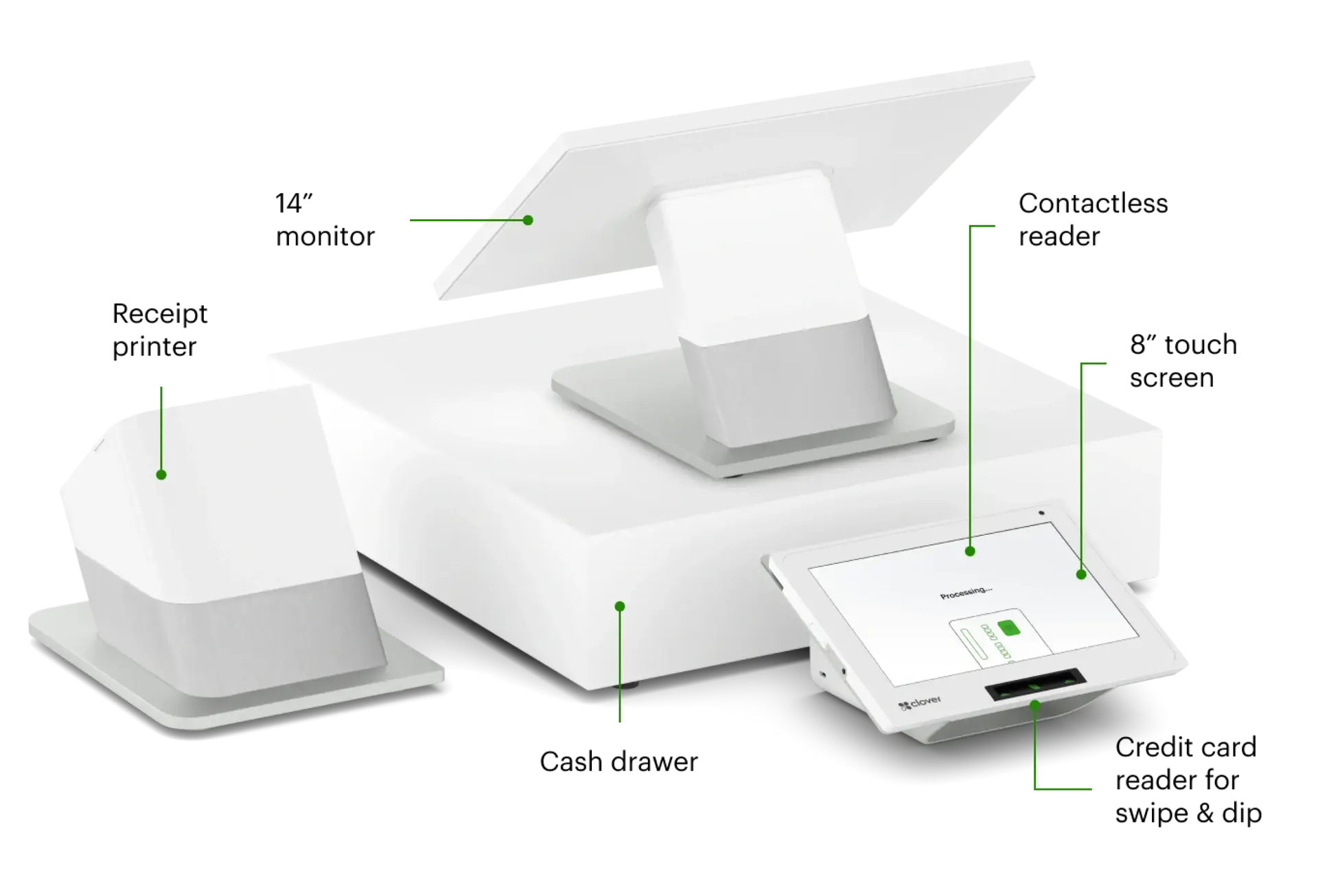 Clover Station Duo countertop POS system with dual displays, receipt printer, and contactless reader